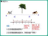 1.3 絕對值與相反數(shù)（課件）-2024--2025學(xué)年 冀教版（2024）七年級數(shù)學(xué)上冊