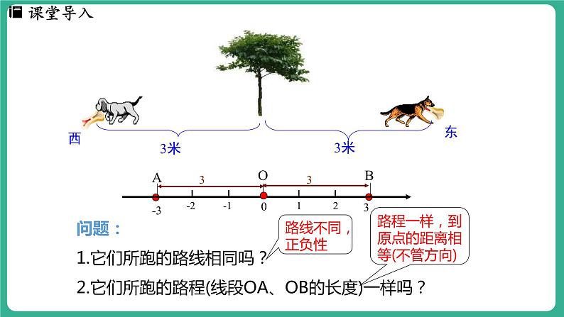 1.3 绝对值与相反数（课件）-2024--2025学年 冀教版（2024）七年级数学上册第4页