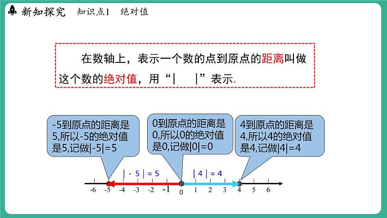 1.3 绝对值与相反数（课件）-2024--2025学年 冀教版（2024）七年级数学上册第5页