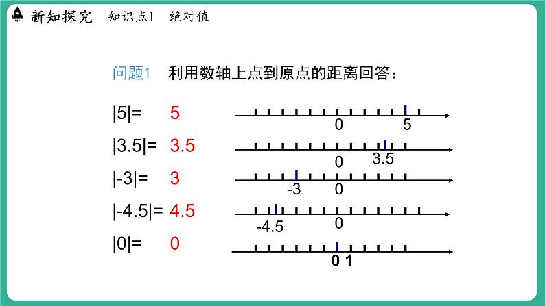 1.3 绝对值与相反数（课件）-2024--2025学年 冀教版（2024）七年级数学上册第6页