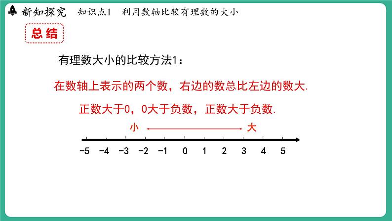 1.4 有理数的大小（课件）-2024--2025学年 冀教版（2024）七年级数学上册06