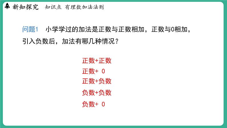 1.5  有理数的加法  第1课时（课件）-2024--2025学年 冀教版（2024）七年级数学上册05