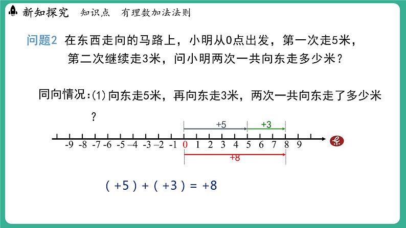 1.5  有理数的加法  第1课时（课件）-2024--2025学年 冀教版（2024）七年级数学上册06