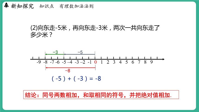 1.5  有理数的加法  第1课时（课件）-2024--2025学年 冀教版（2024）七年级数学上册07