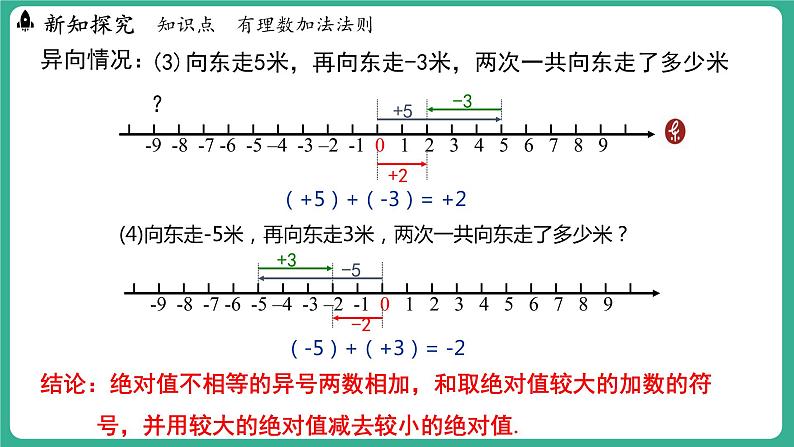 1.5  有理数的加法  第1课时（课件）-2024--2025学年 冀教版（2024）七年级数学上册08