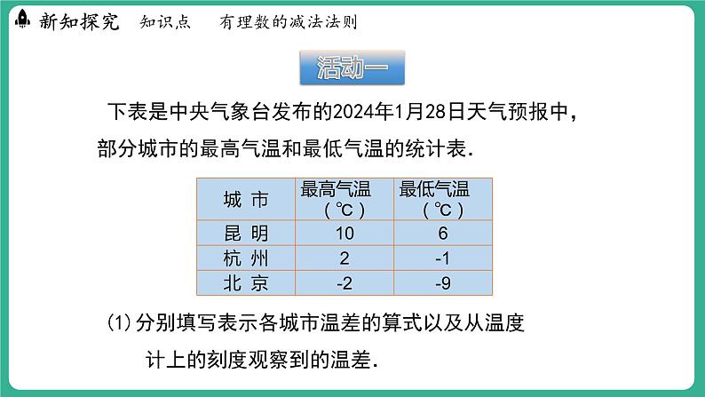 1.6 有理数的减法（课件）-2024--2025学年 冀教版（2024）七年级数学上册05