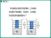1.8  有理數(shù)的乘法  第1課時(shí)（課件）-2024--2025學(xué)年 冀教版（2024）七年級(jí)數(shù)學(xué)上冊(cè)