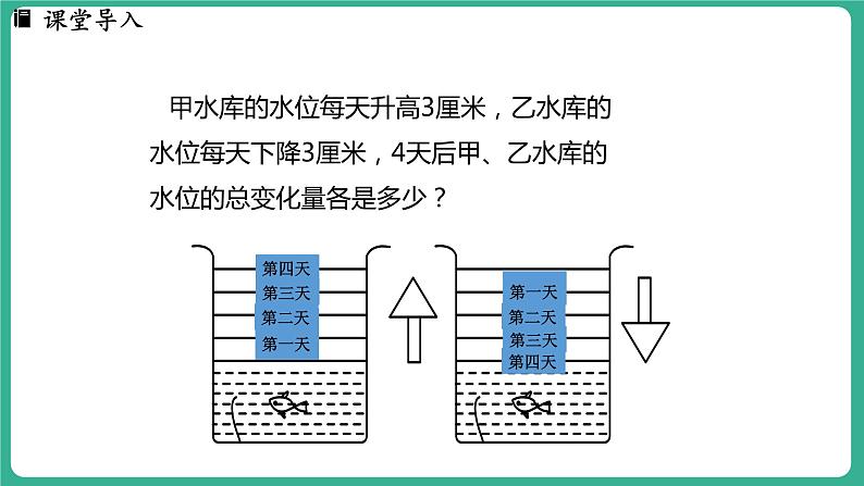 1.8  有理数的乘法  第1课时（课件）-2024--2025学年 冀教版（2024）七年级数学上册03