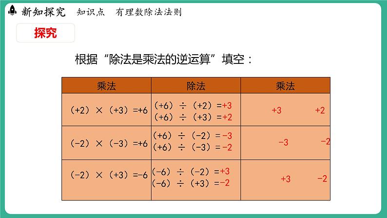1.9 有理数的除法（课件）-2024--2025学年 冀教版（2024）七年级数学上册04
