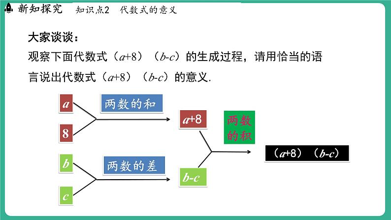 3.2  代数式 第1课时（课件）-2024--2025学年 冀教版（2024）七年级数学上册第8页