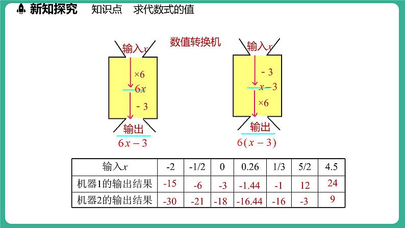 3.4  代数式的值 第1课时（课件）-2024--2025学年 冀教版（2024）七年级数学上册08