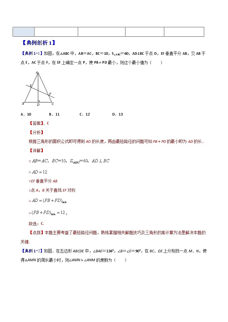 专题14 最短路径问题（解析版）【暑假预习课堂】新八年级数学同步精讲精练（人教版）第2页
