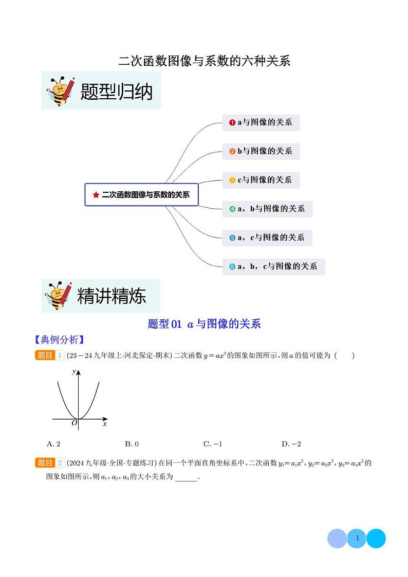 二次函数图像与系数的六种关系（学生版）第1页