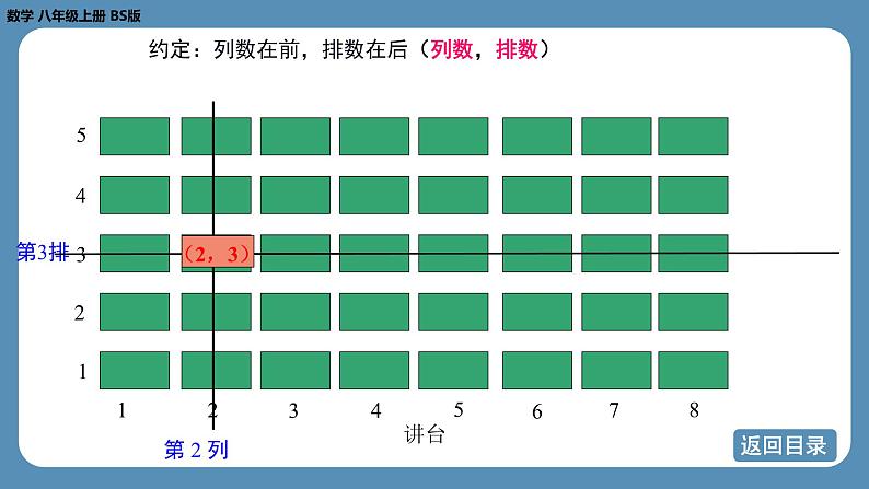 2024-2025学年度北师版八上数学3.1确定位置【课件】第7页