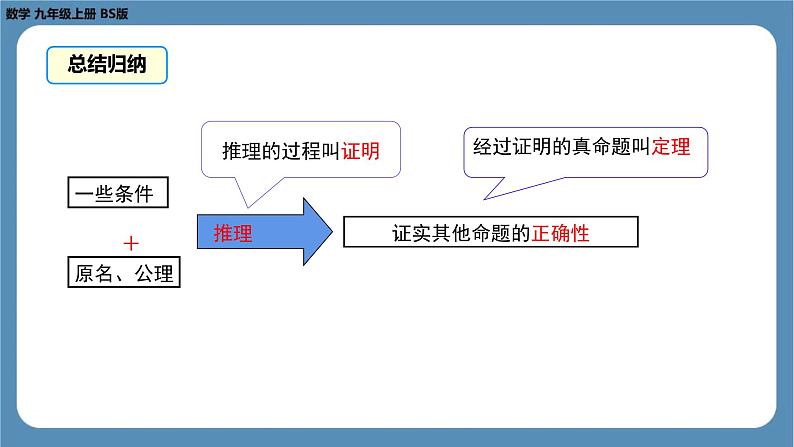 2024-2025学年度北师版八上数学7.2定义与命题（第二课时）【课件】第8页