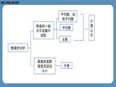 2024-2025学年度北师版八上数学-第六章-数据的分析-回顾与思考【课件】