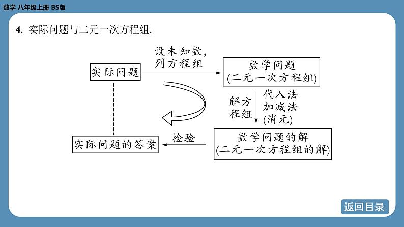 2024-2025学年度北师版八上数学-第五章-二元一次方程组-回顾与思考【课件】第6页