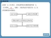 2024-2025学年度北师版九上数学2.1认识一元二次方程（第二课时）【课件】