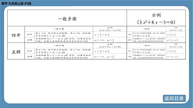 2024-2025学年度北师版九上数学2.2用配方法求解一元二次方程（第二课时）【课件】第6页