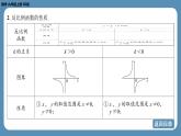2024-2025学年度北师版九上数学-总复习-期末复习课（五）（第六章　反比例函数）【课件】
