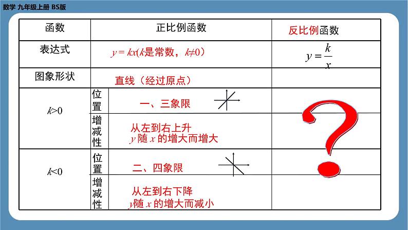 2024-2025学年度北师版九上数学6.2反比例函数的图象与性质（第一课时）【课件】08