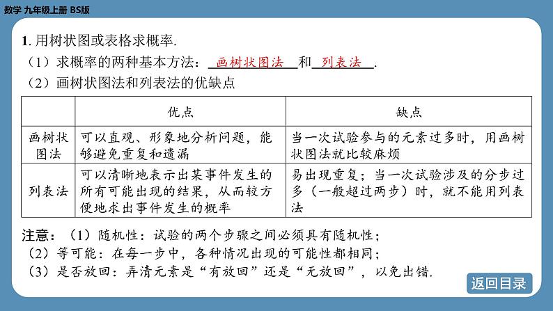 2024-2025学年度北师版九上数学-总复习-期末复习课（三）（第三章　概率的进一步认识，第五章　投影与视图）【课件】第4页