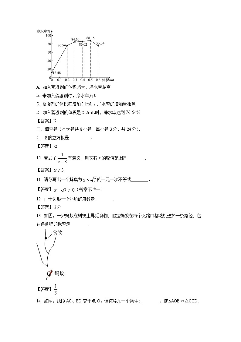 [数学]青海省2024年中考真题03