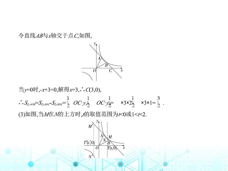 沪科版初中九年级数学上册专项素养巩固训练卷(四)反比例函数与一次函数的综合题练课件第7页