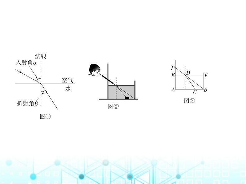 沪科版初中九年级数学上册专项素养综合练(九)跨学科试题课件第3页