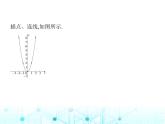 沪科版初中九年级数学上册21-2-1二次函数y-ax2的图象和性质课件