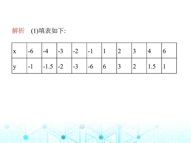 沪科版初中九年级数学上册21-5反比例函数第二课时反比例函数的图象和性质课件06