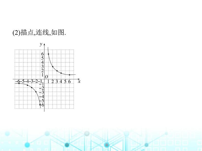 沪科版初中九年级数学上册21-5反比例函数第二课时反比例函数的图象和性质课件07