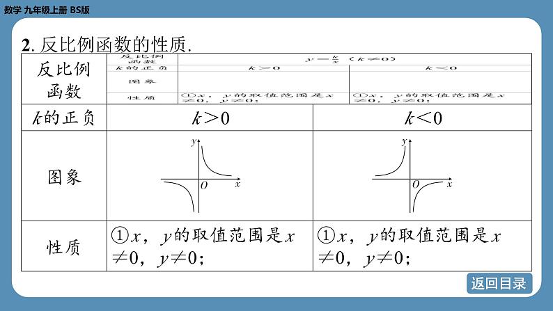 北师版九上数学期末复习课（五） 第六章 反比例函数（课件）第5页