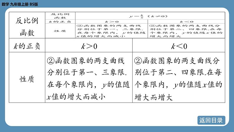 北师版九上数学期末复习课（五） 第六章 反比例函数（课件）第6页