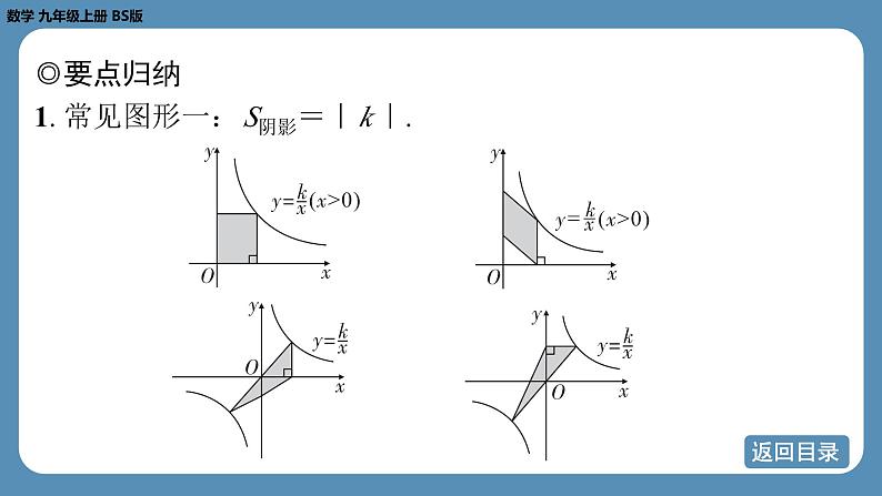 北师版九上数学专题8 反比例函数y＝kx（k≠0）中k的几何意义 课件第5页