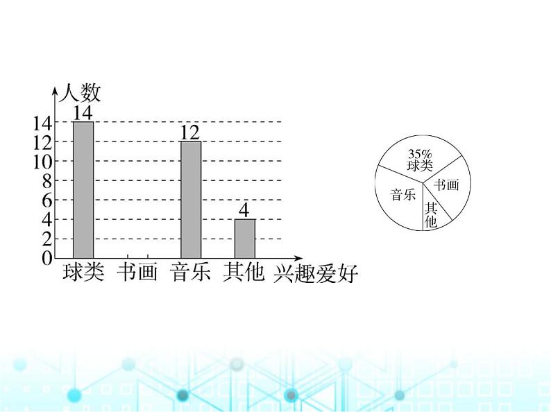 华东师大版初中八年级数学上册15-2-2利用统计图表传递信息课件第7页