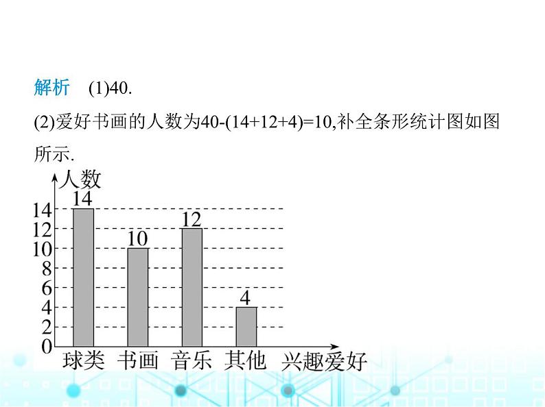 华东师大版初中八年级数学上册15-2-2利用统计图表传递信息课件第8页