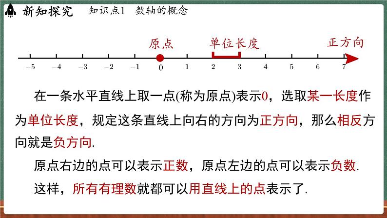 1.2数轴-课件 2024-2025学年华东师大版(2024)数学七年级上册06