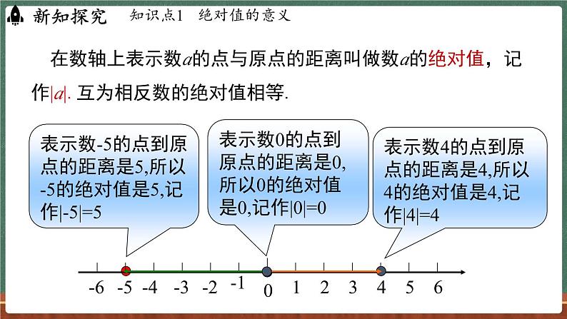 1.4 绝对值-课件 2024-2025学年华东师大版(2024)数学七年级上册06