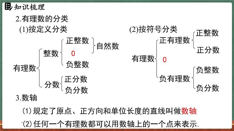 第1章 有理数 小结与复习-课件 2024-2025学年华东师大版(2024)数学七年级上册03