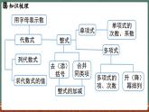 第2章 整式及其加减 小结与复习-课件 2024-2025学年华东师大版(2024)数学七年级上册