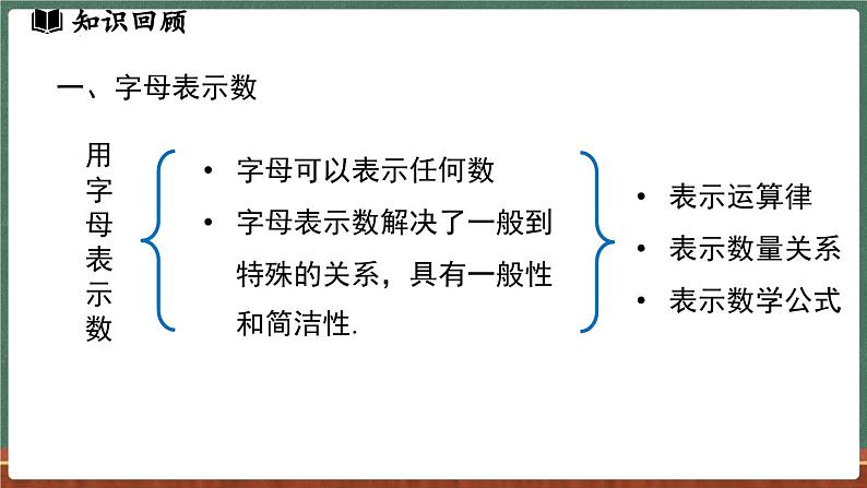 第2章 整式及其加减 小结与复习-课件 2024-2025学年华东师大版(2024)数学七年级上册03