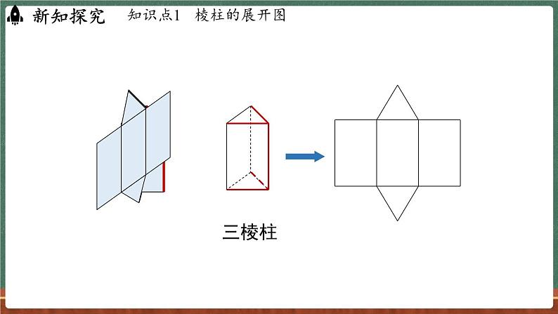 3.3 立体图形的表面展开图-课件 2024-2025学年华东师大版(2024)数学七年级上册第5页