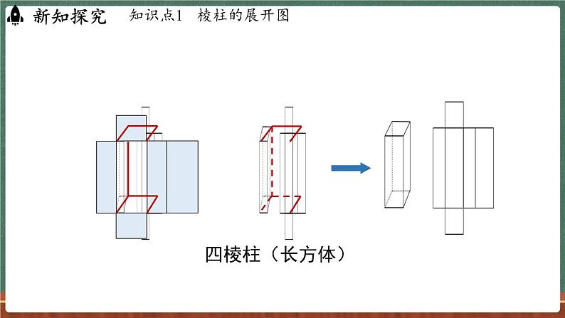 3.3 立体图形的表面展开图-课件 2024-2025学年华东师大版(2024)数学七年级上册第7页