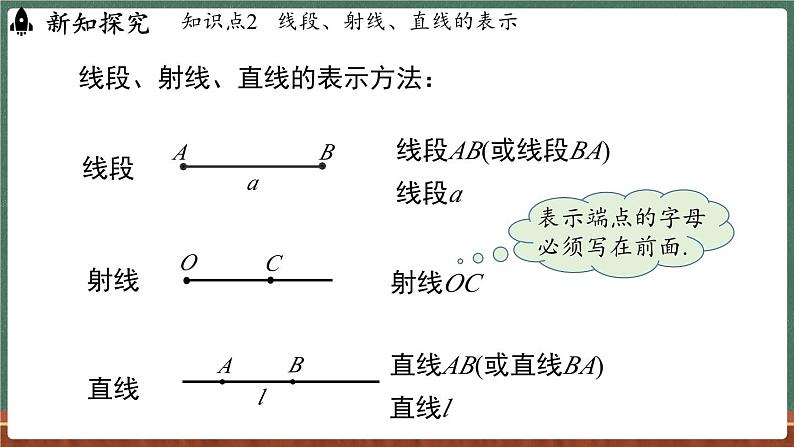 3.5最基本的图形——点和线 课时1-课件 2024-2025学年华东师大版(2024)数学七年级上册08