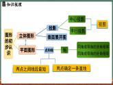 第3章 图形的初步认识 小结与复习-课件 2024-2025学年华东师大版(2024)数学七年级上册