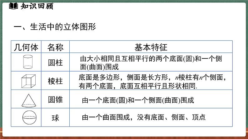 第3章 图形的初步认识 小结与复习-课件 2024-2025学年华东师大版(2024)数学七年级上册03