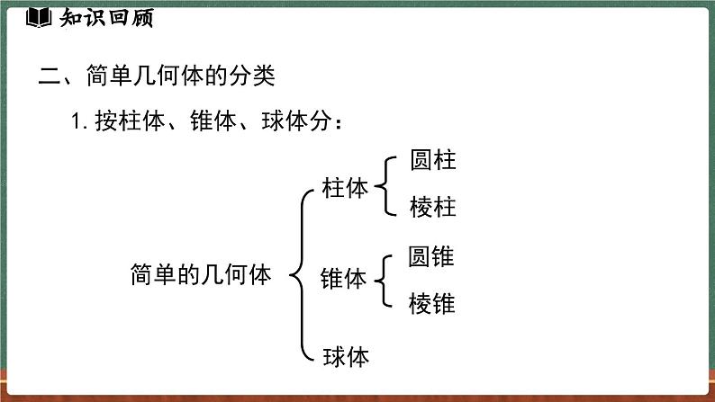 第3章 图形的初步认识 小结与复习-课件 2024-2025学年华东师大版(2024)数学七年级上册04