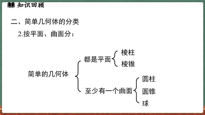 第3章 图形的初步认识 小结与复习-课件 2024-2025学年华东师大版(2024)数学七年级上册05