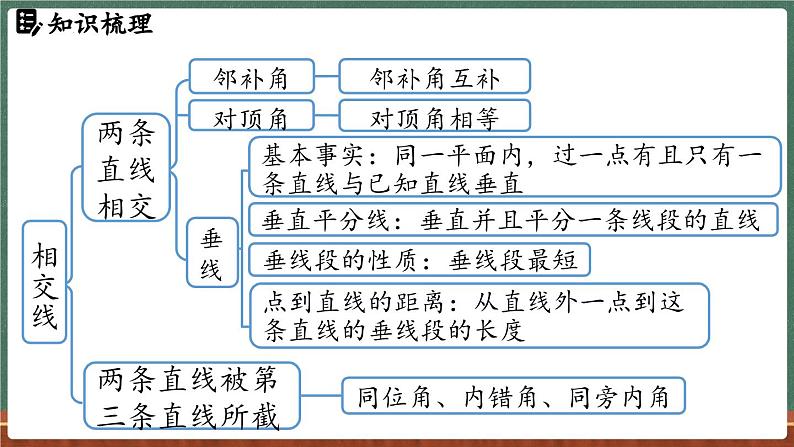 第4章 相交线和平行线 小结与复习-课件 2024-2025学年华东师大版(2024)数学七年级上册02